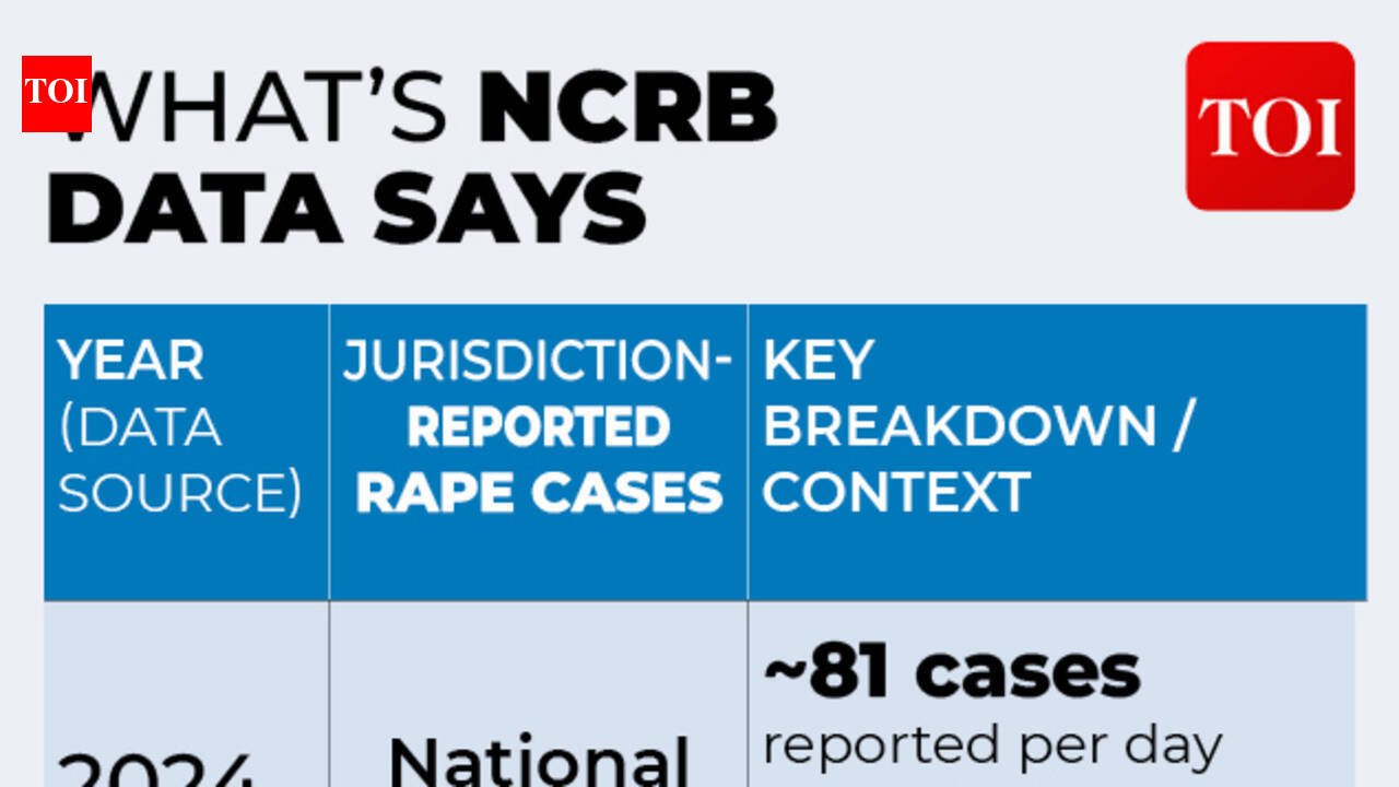 What makes a rape case 'rarest of rare'? How courts decide on the death penalty